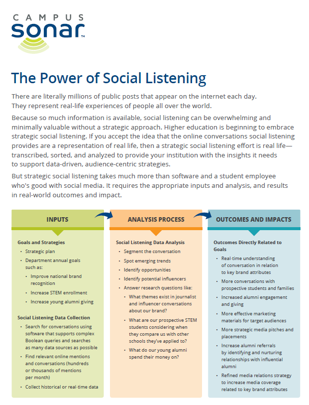 The Power of Social Listening