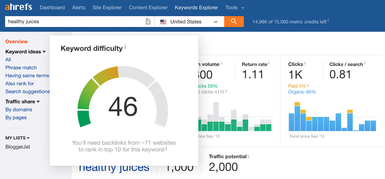 ahrefs Keyword Explorer