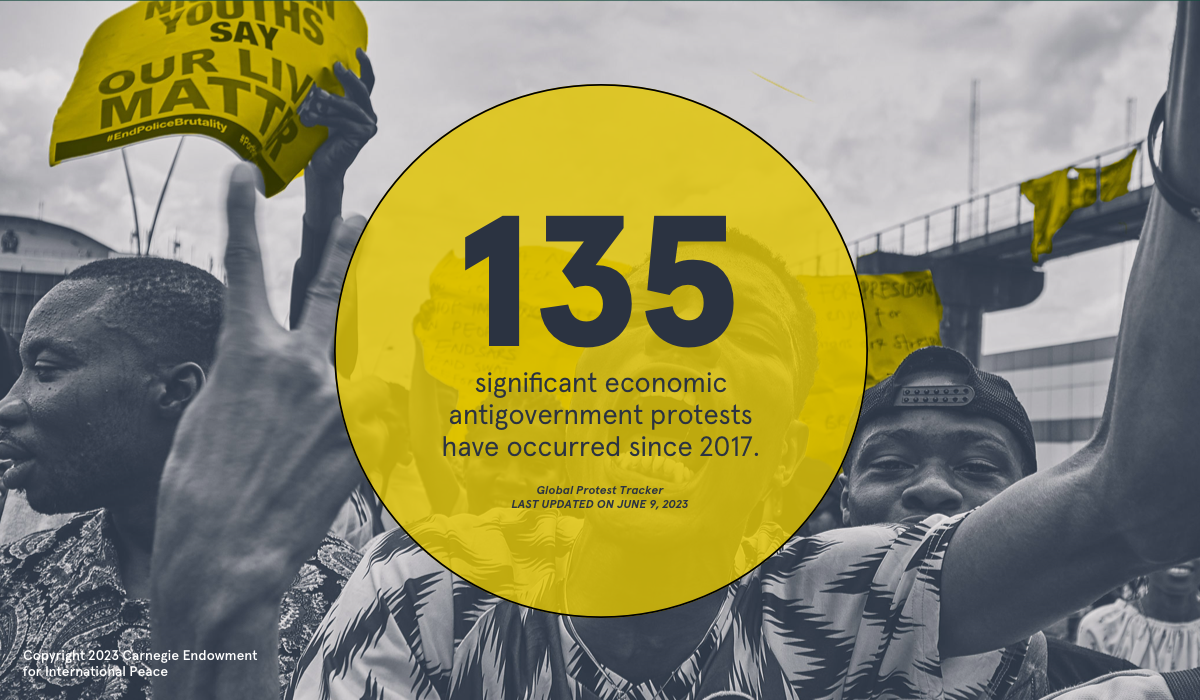 135 significant economic antigovernment protests have occurred since 2017.