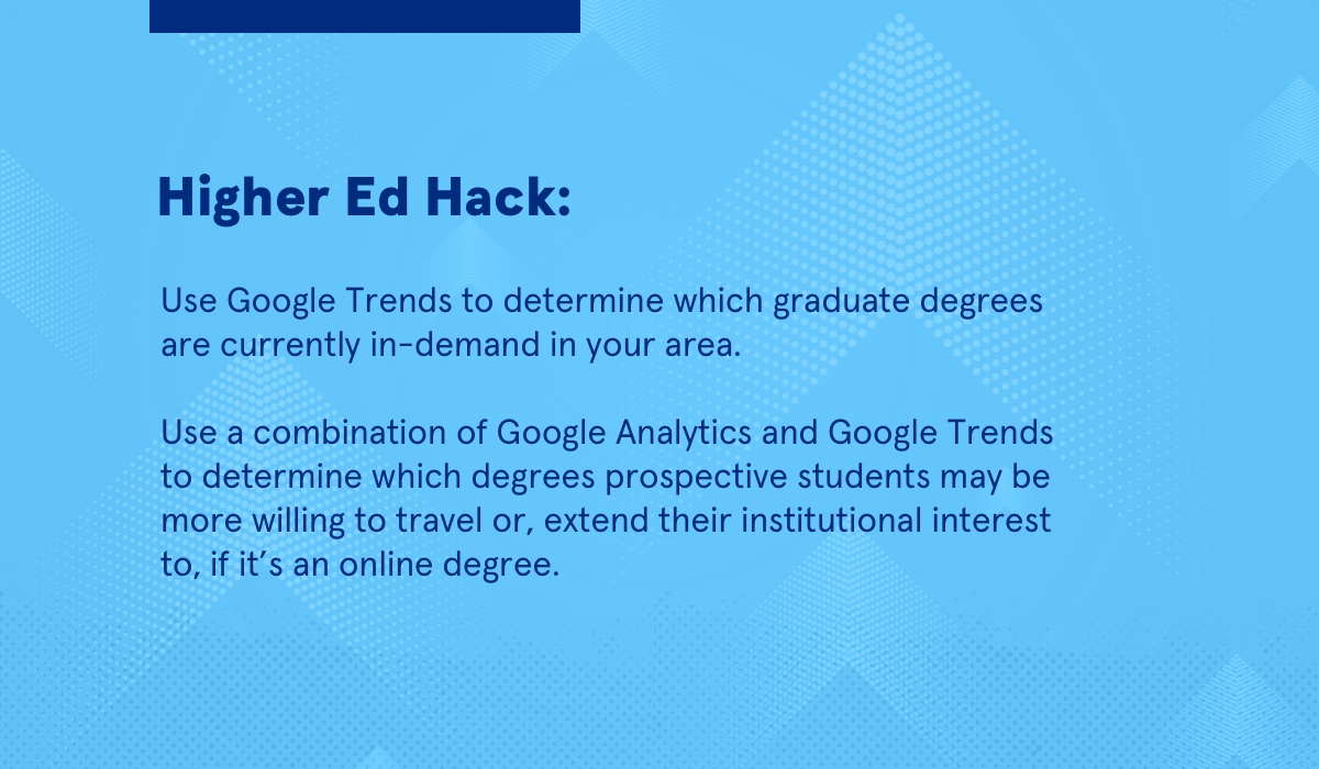 An image that reads: Higher Ed Hack Use Google Trends to determine which graduate degrees are currently in-demand in your area. Use a combination of Google Analytics and Google Trends to determine which degrees prospective students may be more willing to travel or, extend their institutional interest to, if it’s an online degree.