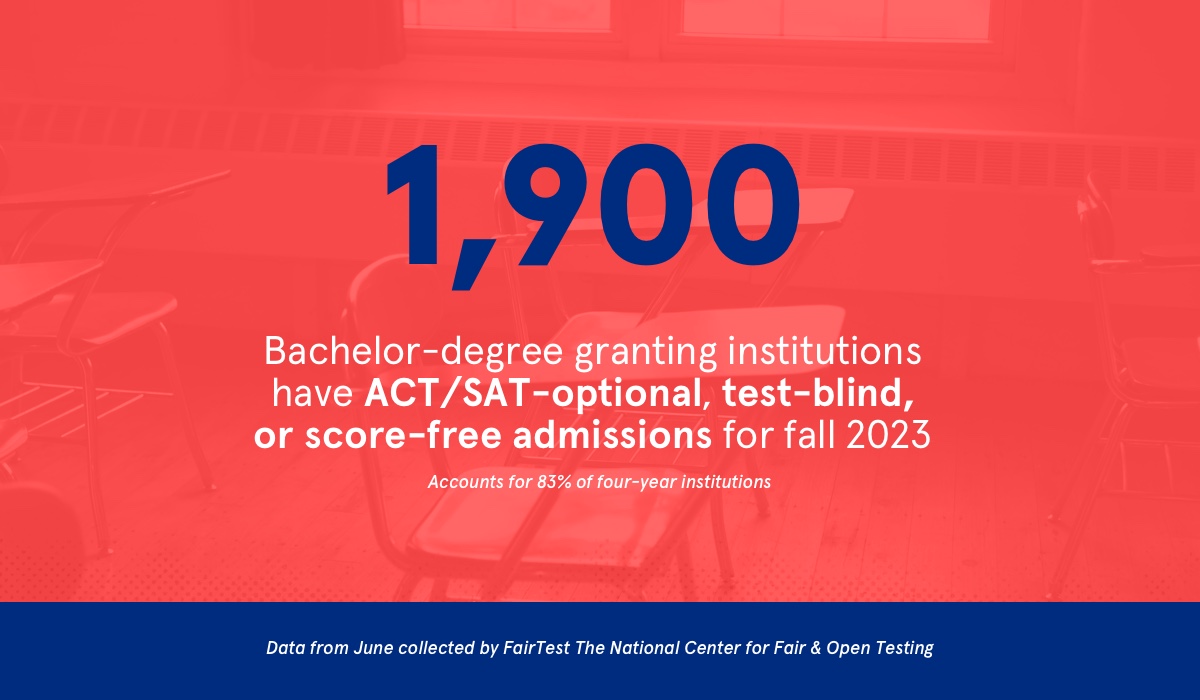 According to FairTest The National Center for Fair & Open Testing, 1,900 bachelor-degree-granting institutions have ACT/SAT-optional, test-blind or score-free admissions for fall 2023.