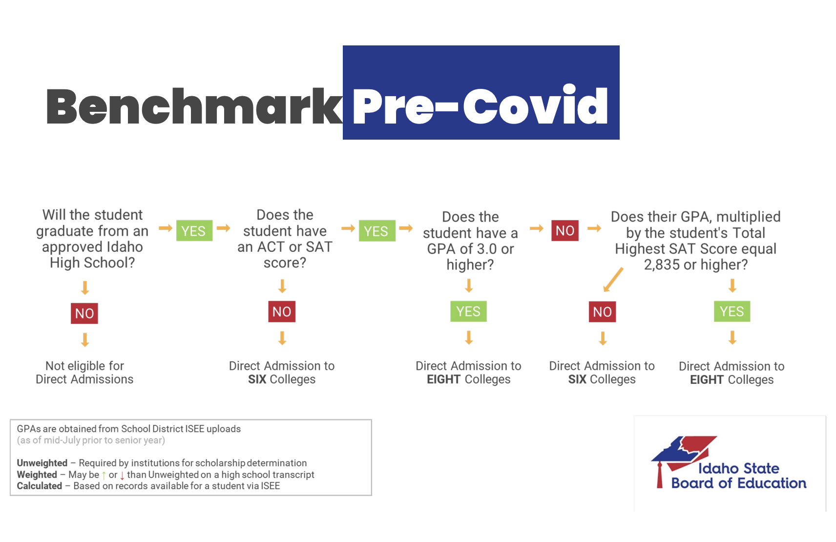 Benchmark Pre-covid image, decision tree with 